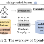 揭開 OpenFE 在量化交易中的神秘面紗：高效自動化特徵生成的原理與實踐