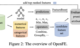 揭開 OpenFE 在量化交易中的神秘面紗：高效自動化特徵生成的原理與實踐