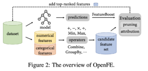 Read more about the article 揭開 OpenFE 在量化交易中的神秘面紗：高效自動化特徵生成的原理與實踐