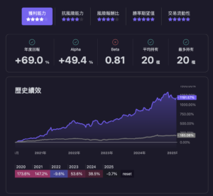 Read more about the article 只要 3 個財報指標，報酬率高得驚人